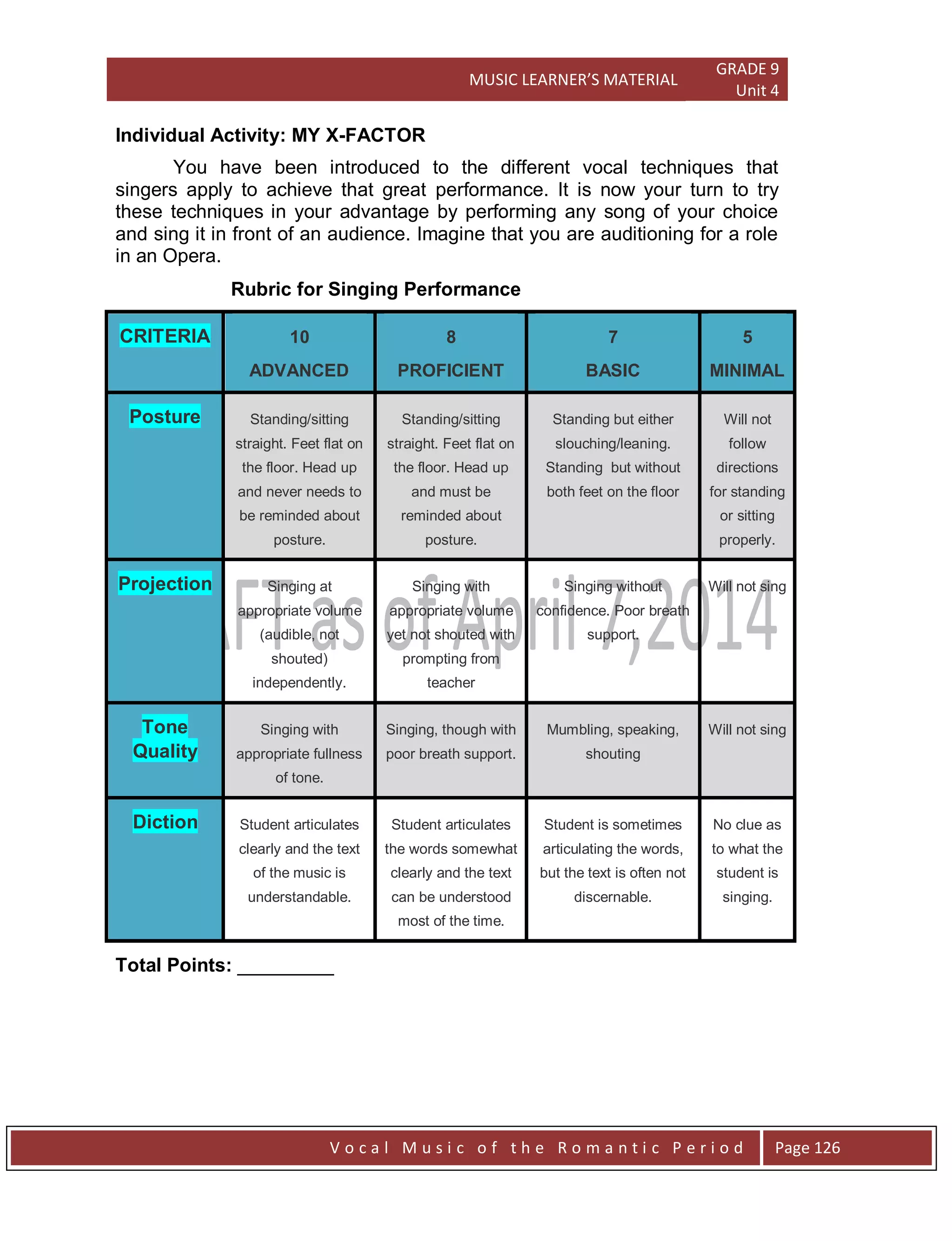 MUSIC LEARNER’S MATERIAL
GRADE 9
Unit 4
V o c a l M u s i c o f t h e R o m a n t i c P e r i o d Page 126
Individual Activity: MY X-FACTOR
You have been introduced to the different vocal techniques that
singers apply to achieve that great performance. It is now your turn to try
these techniques in your advantage by performing any song of your choice
and sing it in front of an audience. Imagine that you are auditioning for a role
in an Opera.
Rubric for Singing Performance
CRITERIA 10
ADVANCED
8
PROFICIENT
7
BASIC
5
MINIMAL
Posture Standing/sitting
straight. Feet flat on
the floor. Head up
and never needs to
be reminded about
posture.
Standing/sitting
straight. Feet flat on
the floor. Head up
and must be
reminded about
posture.
Standing but either
slouching/leaning.
Standing but without
both feet on the floor
Will not
follow
directions
for standing
or sitting
properly.
Projection Singing at
appropriate volume
(audible, not
shouted)
independently.
Singing with
appropriate volume
yet not shouted with
prompting from
teacher
Singing without
confidence. Poor breath
support.
Will not sing
Tone
Quality
Singing with
appropriate fullness
of tone.
Singing, though with
poor breath support.
Mumbling, speaking,
shouting
Will not sing
Diction Student articulates
clearly and the text
of the music is
understandable.
Student articulates
the words somewhat
clearly and the text
can be understood
most of the time.
Student is sometimes
articulating the words,
but the text is often not
discernable.
No clue as
to what the
student is
singing.
Total Points: _________
 