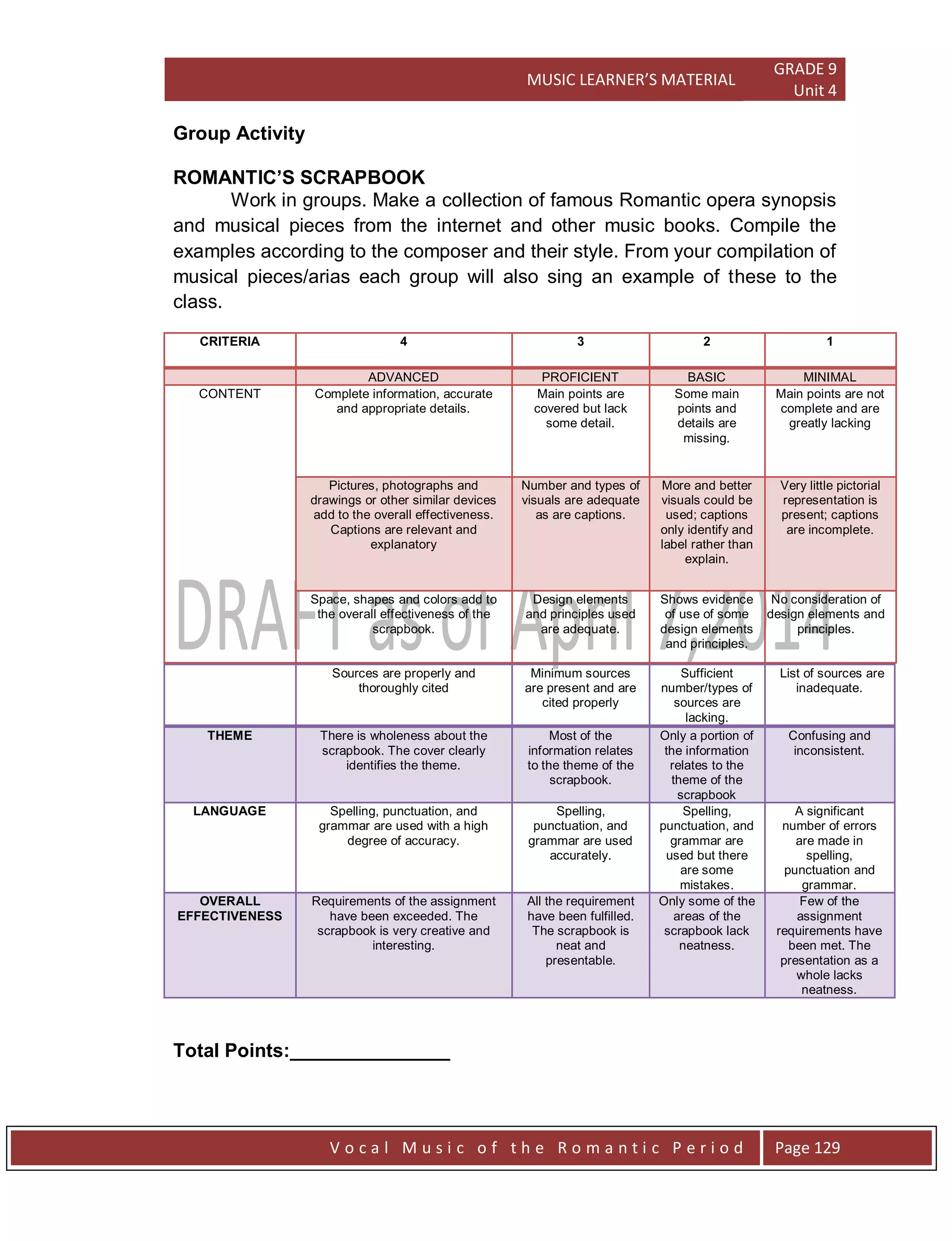 MUSIC LEARNER’S MATERIAL
GRADE 9
Unit 4
V o c a l M u s i c o f t h e R o m a n t i c P e r i o d Page 129
Group Activity
ROMANTIC’S SCRAPBOOK
Work in groups. Make a collection of famous Romantic opera synopsis
and musical pieces from the internet and other music books. Compile the
examples according to the composer and their style. From your compilation of
musical pieces/arias each group will also sing an example of these to the
class.
CRITERIA 4 3 2 1
ADVANCED PROFICIENT BASIC MINIMAL
CONTENT Complete information, accurate
and appropriate details.
Main points are
covered but lack
some detail.
Some main
points and
details are
missing.
Main points are not
complete and are
greatly lacking
Pictures, photographs and
drawings or other similar devices
add to the overall effectiveness.
Captions are relevant and
explanatory
Number and types of
visuals are adequate
as are captions.
More and better
visuals could be
used; captions
only identify and
label rather than
explain.
Very little pictorial
representation is
present; captions
are incomplete.
Space, shapes and colors add to
the overall effectiveness of the
scrapbook.
Design elements
and principles used
are adequate.
Shows evidence
of use of some
design elements
and principles.
No consideration of
design elements and
principles.
Sources are properly and
thoroughly cited
Minimum sources
are present and are
cited properly
Sufficient
number/types of
sources are
lacking.
List of sources are
inadequate.
THEME There is wholeness about the
scrapbook. The cover clearly
identifies the theme.
Most of the
information relates
to the theme of the
scrapbook.
Only a portion of
the information
relates to the
theme of the
scrapbook
Confusing and
inconsistent.
LANGUAGE Spelling, punctuation, and
grammar are used with a high
degree of accuracy.
Spelling,
punctuation, and
grammar are used
accurately.
Spelling,
punctuation, and
grammar are
used but there
are some
mistakes.
A significant
number of errors
are made in
spelling,
punctuation and
grammar.
OVERALL
EFFECTIVENESS
Requirements of the assignment
have been exceeded. The
scrapbook is very creative and
interesting.
All the requirement
have been fulfilled.
The scrapbook is
neat and
presentable.
Only some of the
areas of the
scrapbook lack
neatness.
Few of the
assignment
requirements have
been met. The
presentation as a
whole lacks
neatness.
Total Points:_______________
 
