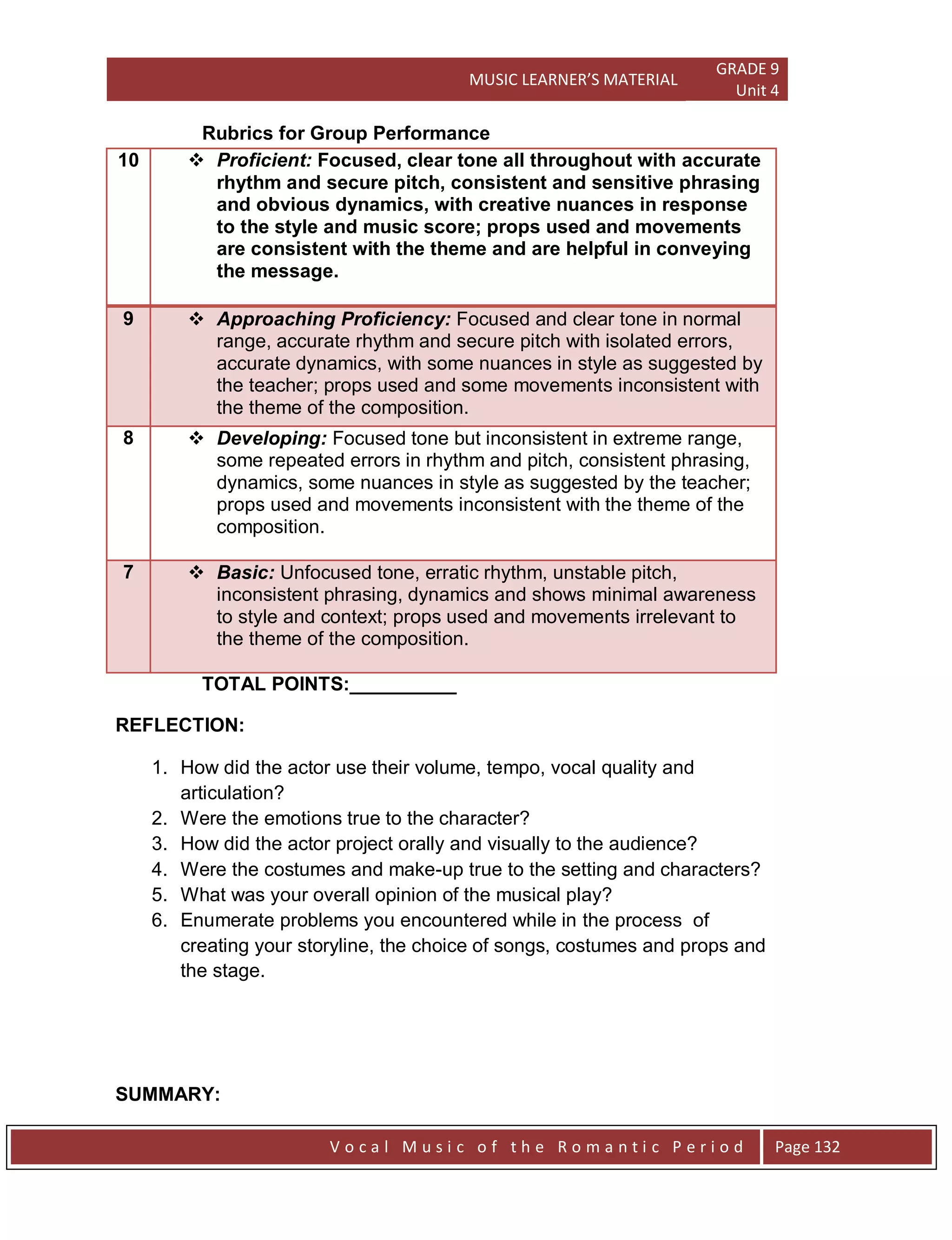MUSIC LEARNER’S MATERIAL
GRADE 9
Unit 4
V o c a l M u s i c o f t h e R o m a n t i c P e r i o d Page 132
Rubrics for Group Performance
10  Proficient: Focused, clear tone all throughout with accurate
rhythm and secure pitch, consistent and sensitive phrasing
and obvious dynamics, with creative nuances in response
to the style and music score; props used and movements
are consistent with the theme and are helpful in conveying
the message.
9  Approaching Proficiency: Focused and clear tone in normal
range, accurate rhythm and secure pitch with isolated errors,
accurate dynamics, with some nuances in style as suggested by
the teacher; props used and some movements inconsistent with
the theme of the composition.
8  Developing: Focused tone but inconsistent in extreme range,
some repeated errors in rhythm and pitch, consistent phrasing,
dynamics, some nuances in style as suggested by the teacher;
props used and movements inconsistent with the theme of the
composition.
7  Basic: Unfocused tone, erratic rhythm, unstable pitch,
inconsistent phrasing, dynamics and shows minimal awareness
to style and context; props used and movements irrelevant to
the theme of the composition.
TOTAL POINTS:__________
REFLECTION:
1. How did the actor use their volume, tempo, vocal quality and
articulation?
2. Were the emotions true to the character?
3. How did the actor project orally and visually to the audience?
4. Were the costumes and make-up true to the setting and characters?
5. What was your overall opinion of the musical play?
6. Enumerate problems you encountered while in the process of
creating your storyline, the choice of songs, costumes and props and
the stage.
SUMMARY:
 