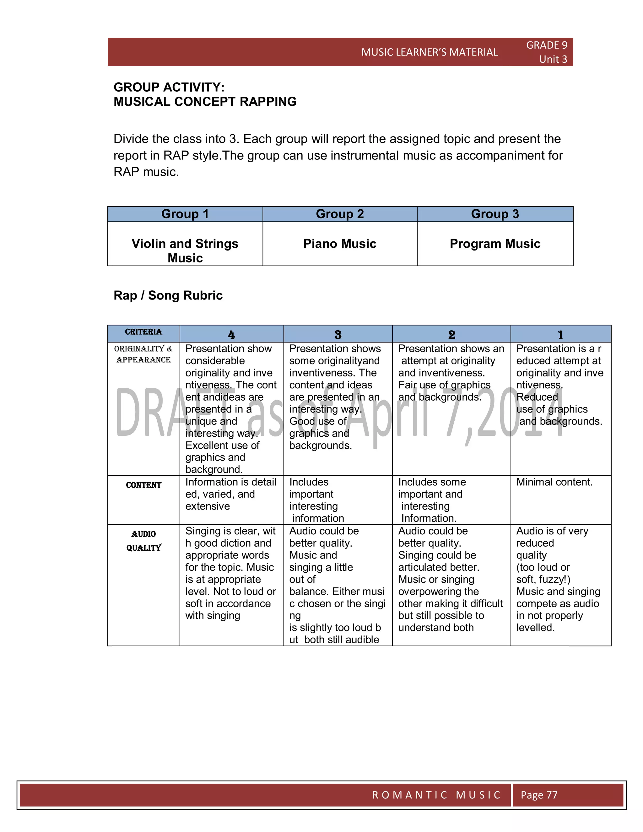 MUSIC LEARNER’S MATERIAL
GRADE 9
Unit 3
RO
R O M A N T I C M U S I C Page 77
GROUP ACTIVITY:
MUSICAL CONCEPT RAPPING
Divide the class into 3. Each group will report the assigned topic and present the
report in RAP style.The group can use instrumental music as accompaniment for
RAP music.
Group 1 Group 2 Group 3
Violin and Strings
Music
Piano Music Program Music
Rap / Song Rubric
Criteria
4 3 2 1
Originality &
Appearance
Presentation show
considerable
originality and inve
ntiveness. The cont
ent andideas are
presented in a
unique and
interesting way.
Excellent use of
graphics and
background.
Presentation shows
some originalityand
inventiveness. The
content and ideas
are presented in an
interesting way.
Good use of
graphics and
backgrounds.
Presentation shows an
attempt at originality
and inventiveness.
Fair use of graphics
and backgrounds.
Presentation is a r
educed attempt at
originality and inve
ntiveness.
Reduced
use of graphics
and backgrounds.
Content Information is detail
ed, varied, and
extensive
Includes
important
interesting
information
Includes some
important and
interesting
Information.
Minimal content.
Audio
Quality
Singing is clear, wit
h good diction and
appropriate words
for the topic. Music
is at appropriate
level. Not to loud or
soft in accordance
with singing
Audio could be
better quality.
Music and
singing a little
out of
balance. Either musi
c chosen or the singi
ng
is slightly too loud b
ut both still audible
Audio could be
better quality.
Singing could be
articulated better.
Music or singing
overpowering the
other making it difficult
but still possible to
understand both
Audio is of very
reduced
quality
(too loud or
soft, fuzzy!)
Music and singing
compete as audio
in not properly
levelled.
 