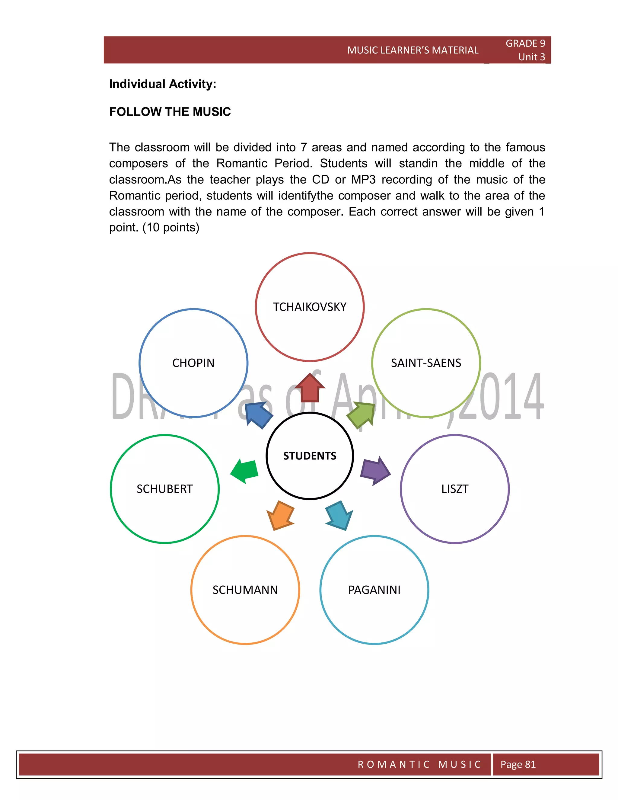 MUSIC LEARNER’S MATERIAL
GRADE 9
Unit 3
RO
R O M A N T I C M U S I C Page 81
Individual Activity:
FOLLOW THE MUSIC
The classroom will be divided into 7 areas and named according to the famous
composers of the Romantic Period. Students will standin the middle of the
classroom.As the teacher plays the CD or MP3 recording of the music of the
Romantic period, students will identifythe composer and walk to the area of the
classroom with the name of the composer. Each correct answer will be given 1
point. (10 points)
STUDENTS
TCHAIKOVSKY
SAINT-SAENS
LISZT
PAGANINISCHUMANN
SCHUBERT
CHOPIN
 