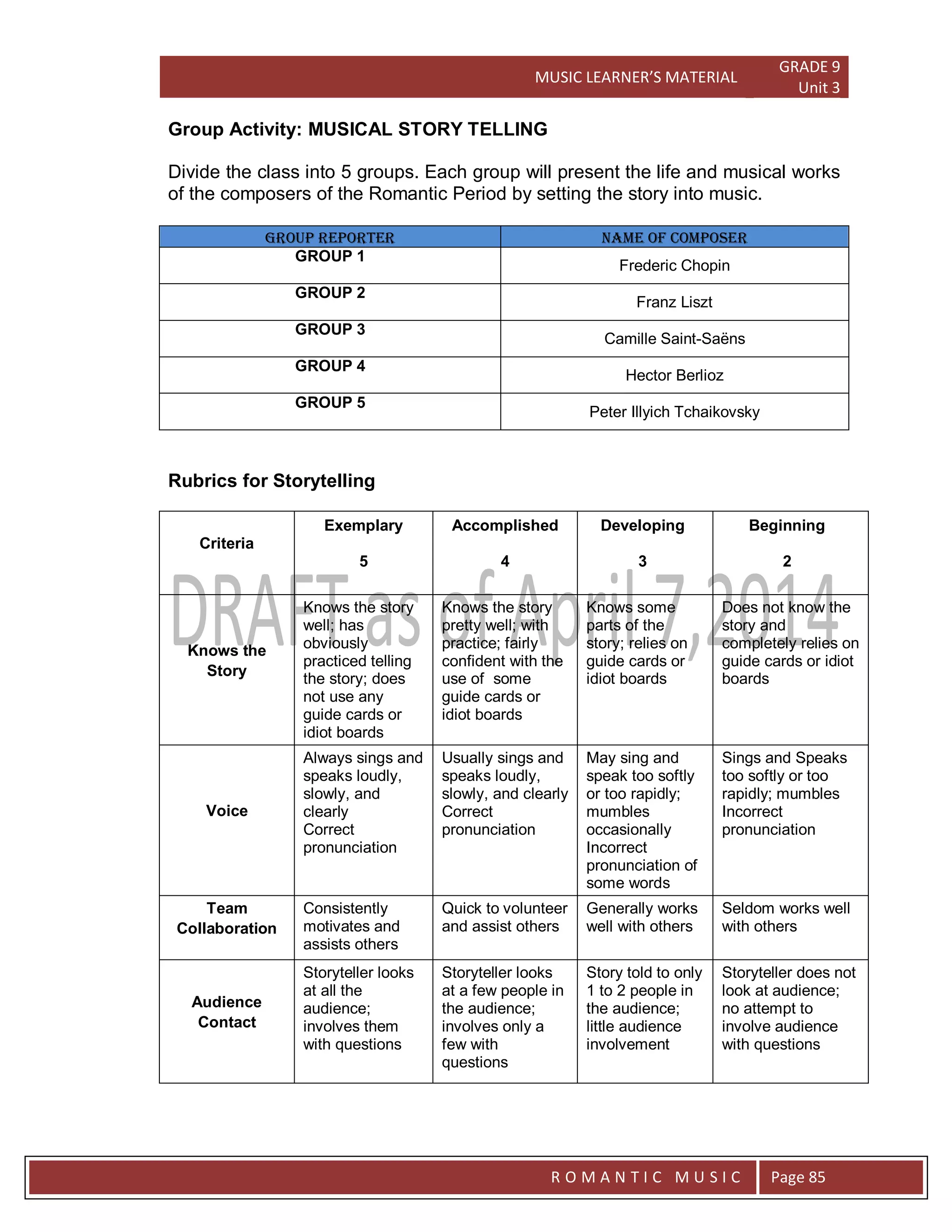 MUSIC LEARNER’S MATERIAL
GRADE 9
Unit 3
RO
R O M A N T I C M U S I C Page 85
Group Activity: MUSICAL STORY TELLING
Divide the class into 5 groups. Each group will present the life and musical works
of the composers of the Romantic Period by setting the story into music.
GROUP REPORTER NAME OF COMPOSER
GROUP 1
Frederic Chopin
GROUP 2
Franz Liszt
GROUP 3
Camille Saint-Saëns
GROUP 4
Hector Berlioz
GROUP 5
Peter Illyich Tchaikovsky
Rubrics for Storytelling
Criteria
Exemplary
5
Accomplished
4
Developing
3
Beginning
2
Knows the
Story
Knows the story
well; has
obviously
practiced telling
the story; does
not use any
guide cards or
idiot boards
Knows the story
pretty well; with
practice; fairly
confident with the
use of some
guide cards or
idiot boards
Knows some
parts of the
story; relies on
guide cards or
idiot boards
Does not know the
story and
completely relies on
guide cards or idiot
boards
Voice
Always sings and
speaks loudly,
slowly, and
clearly
Correct
pronunciation
Usually sings and
speaks loudly,
slowly, and clearly
Correct
pronunciation
May sing and
speak too softly
or too rapidly;
mumbles
occasionally
Incorrect
pronunciation of
some words
Sings and Speaks
too softly or too
rapidly; mumbles
Incorrect
pronunciation
Team
Collaboration
Consistently
motivates and
assists others
Quick to volunteer
and assist others
Generally works
well with others
Seldom works well
with others
Audience
Contact
Storyteller looks
at all the
audience;
involves them
with questions
Storyteller looks
at a few people in
the audience;
involves only a
few with
questions
Story told to only
1 to 2 people in
the audience;
little audience
involvement
Storyteller does not
look at audience;
no attempt to
involve audience
with questions
 