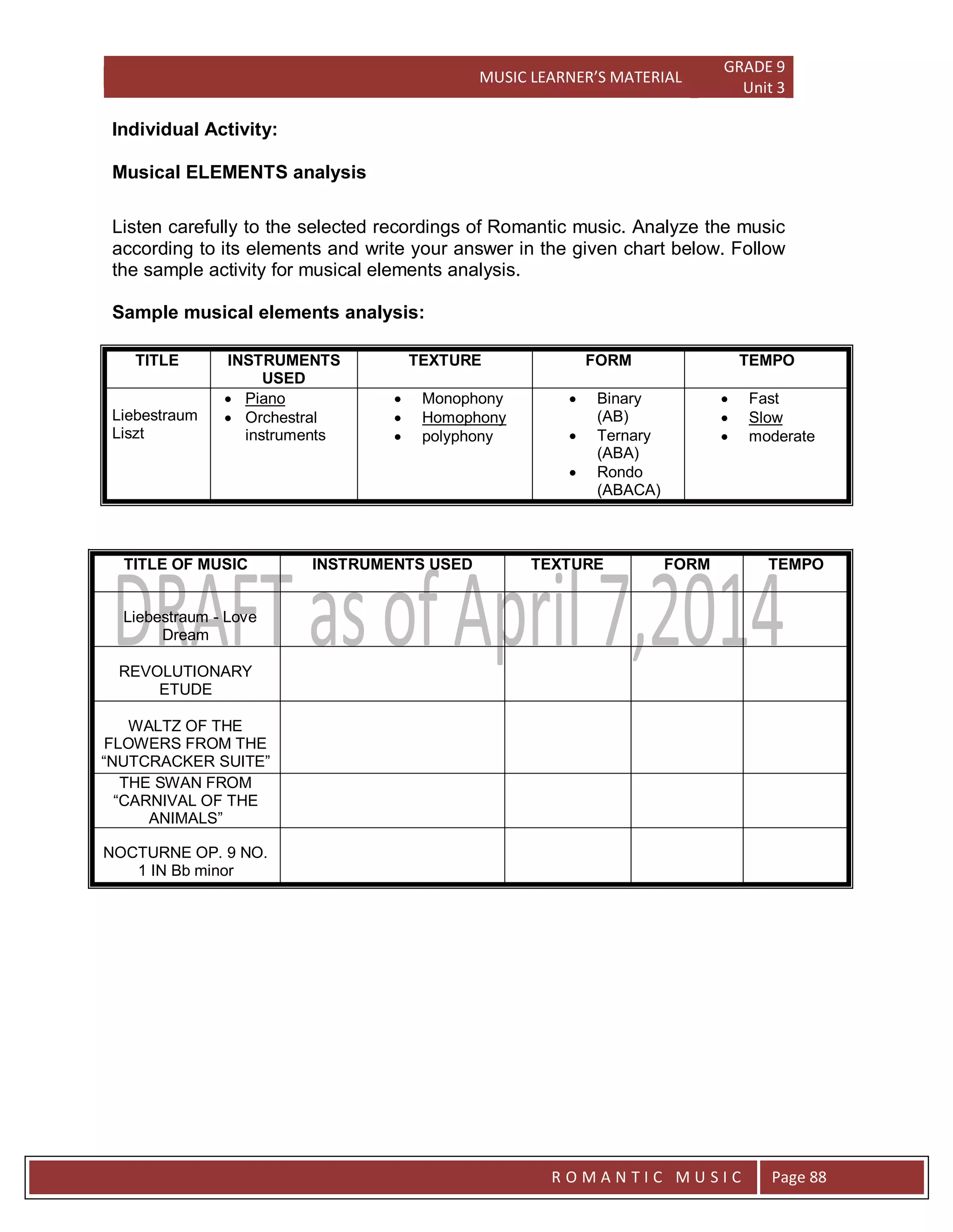 MUSIC LEARNER’S MATERIAL
GRADE 9
Unit 3
RO
R O M A N T I C M U S I C Page 88
Individual Activity:
Musical ELEMENTS analysis
Listen carefully to the selected recordings of Romantic music. Analyze the music
according to its elements and write your answer in the given chart below. Follow
the sample activity for musical elements analysis.
Sample musical elements analysis:
TITLE INSTRUMENTS
USED
TEXTURE FORM TEMPO
Liebestraum
Liszt
 Piano
 Orchestral
instruments
 Monophony
 Homophony
 polyphony
 Binary
(AB)
 Ternary
(ABA)
 Rondo
(ABACA)
 Fast
 Slow
 moderate
TITLE OF MUSIC INSTRUMENTS USED TEXTURE FORM TEMPO
Liebestraum - Love
Dream
REVOLUTIONARY
ETUDE
WALTZ OF THE
FLOWERS FROM THE
“NUTCRACKER SUITE”
THE SWAN FROM
“CARNIVAL OF THE
ANIMALS”
NOCTURNE OP. 9 NO.
1 IN Bb minor
 