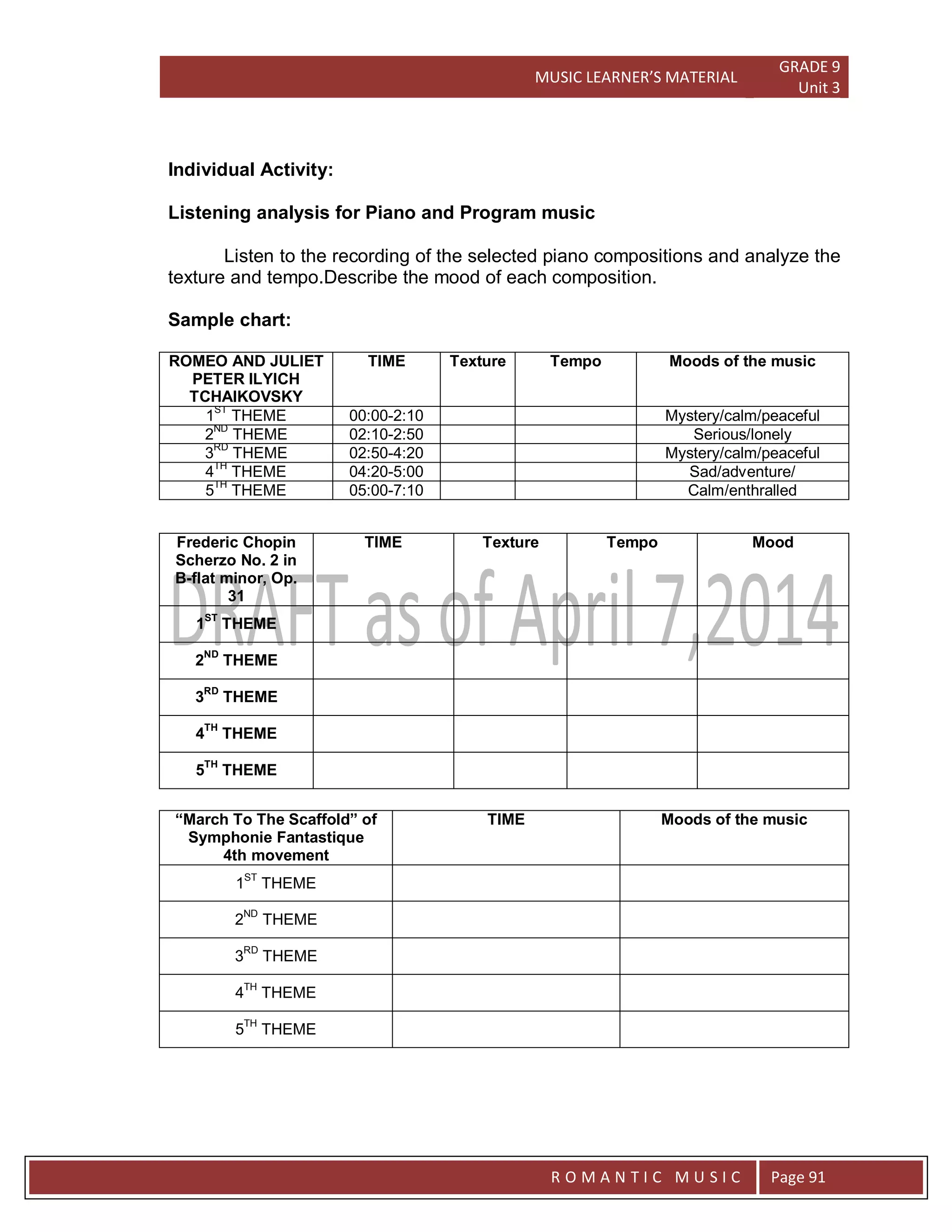 MUSIC LEARNER’S MATERIAL
GRADE 9
Unit 3
RO
R O M A N T I C M U S I C Page 91
Individual Activity:
Listening analysis for Piano and Program music
Listen to the recording of the selected piano compositions and analyze the
texture and tempo.Describe the mood of each composition.
Sample chart:
ROMEO AND JULIET
PETER ILYICH
TCHAIKOVSKY
TIME Texture Tempo Moods of the music
1
ST
THEME 00:00-2:10 Mystery/calm/peaceful
2ND
THEME 02:10-2:50 Serious/lonely
3
RD
THEME 02:50-4:20 Mystery/calm/peaceful
4
TH
THEME 04:20-5:00 Sad/adventure/
5
TH
THEME 05:00-7:10 Calm/enthralled
Frederic Chopin
Scherzo No. 2 in
B-flat minor, Op.
31
TIME Texture Tempo Mood
1
ST
THEME
2
ND
THEME
3RD
THEME
4TH
THEME
5
TH
THEME
“March To The Scaffold” of
Symphonie Fantastique
4th movement
TIME Moods of the music
1ST
THEME
2
ND
THEME
3
RD
THEME
4TH
THEME
5TH
THEME
 
