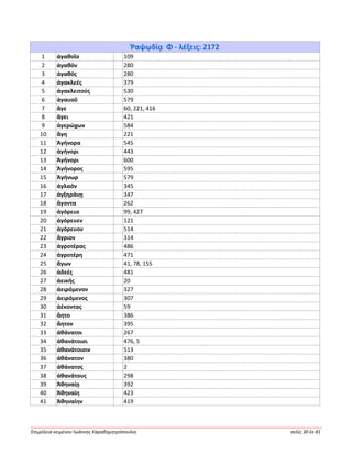 Ἐπιμέλεια κειμένου Ἰωάννης Καραδημητρόπουλος σελίς 30 ἐκ 81
Ῥαψῳδίᾳ Φ - λέξεις: 2172
1 ἀγαθοῖο 109
2 ἀγαθόν 280
3 ἀγαθός 280
4 ἀγακλεές 379
5 ἀγακλειτούς 530
6 ἀγαυοῦ 579
7 ἄγε 60, 221, 416
8 ἄγει 421
9 ἀγερώχων 584
10 ἄγη 221
11 Ἀγήνορα 545
12 ἀγήνορι 443
13 Ἀγήνορι 600
14 Ἀγήνορος 595
15 Ἀγήνωρ 579
16 ἀγλαόν 345
17 ἀγξηράνῃ 347
18 ἄγοντα 262
19 ἀγόρευε 99, 427
20 ἀγόρευεν 121
21 ἀγόρευον 514
22 ἄγριον 314
23 ἀγροτέρας 486
24 ἀγροτέρη 471
25 ἄγων 41, 78, 155
26 ἀδεές 481
27 ἀεικής 20
28 ἀειρόμενον 327
29 ἀειρόμενος 307
30 ἀέκοντας 59
31 ἄητο 386
32 ἄητον 395
33 ἀθάνατοι 267
34 ἀθανάτοισι 476, 5
35 ἀθανάτοισιν 513
36 ἀθάνατον 380
37 ἀθάνατος 2
38 ἀθανάτους 298
39 Ἀθηναίῃ 392
40 Ἀθηναίη 423
41 Ἀθηναίην 419
 