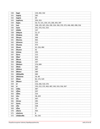 Ἐπιμέλεια κειμένου Ἰωάννης Καραδημητρόπουλος σελίς 43 ἐκ 81
530 ἔγχεϊ 159, 402, 542
531 ἐγχείῃ 582
532 ἐγχείη 69
533 ἐγχέλυες 203, 353
534 ἔγχος 50, 72, 115, 139, 172, 200, 393, 397
535 ἐγώ 108, 129, 187, 226, 290, 334, 358, 370, 373, 446, 482, 498, 556
536 ἐγών 341, 372, 411, 553
537 ἐδάϊζε 147
538 ἐδάμνα 52, 27
539 ἔδαψας 398
540 ἔδειμα 446
541 ἔδοντες 465
542 ἐδύσετο 515
543 ἔδωκας 473
544 ἔδωκε 41, 216, 484
545 ἔδωκεν 42
546 ἐέλσαι 295
547 ἕζετο 115
548 ἔθαν’ 610
549 ἔθεινε 491
550 ἐθείρῃ 347
551 ἔθελγεν 276, 604
552 ἔθελε 366
553 ἐθέλεις 487
554 ἔθελεν 580
555 ἐθέλῃσθα 484
556 ἐθέλοντα 36, 48
557 ἔθηκε 82, 172, 524
558 ἔθηκεν 525
559 εἴ 216, 266, 510, 576
560 εἰ 192, 212, 372, 463, 487, 545, 553, 556, 567
561 εἰδῇς 487
562 εἶδον 207
563 εἶδος 316
564 εἶεν 38, 429
565 εἴη 447
566 ἐΐκτην 285
567 ἐϊκώς 254
568 εἷλε 508
569 εἷλες 77
570 εἵλετο 403
571 εἰλεῦντο 8
572 εἰλήλουθα 81, 156
 