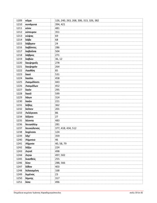 Ἐπιμέλεια κειμένου Ἰωάννης Καραδημητρόπουλος σελίς 59 ἐκ 81
1209 κῦμα 126, 240, 263, 268, 306, 313, 326, 382
1210 κυνάμυια 394, 421
1211 κύον 481
1212 κύπειρον 351
1213 κύψας 69
1214 λάβε 68
1215 λάβῃσιν 24
1216 λαβόντες 286
1217 λαβοῦσα 504
1218 λάβρος 271
1219 λαβών 36, 12
1220 λαιψηροῖς 278
1221 λαιψηρόν 264
1222 Λαοθόη 85
1223 λαοί 531
1224 λαοῖσι 458
1225 Λαομέδοντι 443
1226 Λαομέδων 452
1227 λαόν 295
1228 λαοῦ 599
1229 λάων 314
1230 λαῶν 221
1231 λέβης 362
1232 λεῖπεν 201
1233 Λελέγεσσι 86
1234 λέξατο 27
1235 λέοντα 483
1236 λευγαλέῳ 281
1237 λευκώλενος 377, 418, 434, 512
1238 λεχέεσσι 124
1239 λῆγ’ 359
1240 Λήμνοιο 46
1241 Λῆμνον 40, 58, 79
1242 λήξω 224
1243 Λητοῖ 498
1244 Λητώ 497, 502
1245 λιασθείς 255
1246 λίην 288, 566
1247 λίθον 403
1248 λιλαιομένη 168
1249 λιμένος 23
1250 λίμνης 317
1251 λίπε 496
 