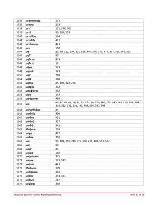 Ἐπιμέλεια κειμένου Ἰωάννης Καραδημητρόπουλος σελίς 62 ἐκ 81
1336 μεσσοπαγές 172
1337 μέσσῳ 233
1338 μετ’ 122, 298, 500
1339 μετά 90, 205, 503
1340 μεταΐξας 564
1341 μέτελθε 422
1342 μετέσσυτο 423
1343 μευ 150
1344 μή 95, 99, 212, 294, 329, 338, 340, 374, 375, 475, 517, 536, 545, 563
1345 μηδ’ 99
1346 μήδεται 413
1347 μήδετο 19
1348 μῆνις 523
1349 μηροῦ 173
1350 μήτ’ 288
1351 μήτε 288
1352 μήτηρ 84, 109, 123, 276
1353 μητρός 412
1354 μιαιφόνος 402
1355 μίγη 143
1356 μιγήμεναι 469
1357 μιν
40, 42, 46, 47, 58, 62, 73, 97, 166, 176, 180, 202, 245, 249, 266, 268, 303,
318, 322, 323, 329, 347, 402, 576, 597, 598
1358 μινυνθάδιον 84
1359 μισθοῖο 450
1360 μισθόν 451
1361 μισθοῦ 457
1362 μισθῷ 445
1363 Μνῆσον 210
1364 μόγις 417
1365 μόθον 310
1366 μοι 99, 101, 155, 218, 275, 360, 411, 488, 553, 562
1367 μοί 80
1368 μοῖρ’ 83
1369 μοῖρα 110
1370 μορμύρων 325
1371 μόρον 133, 517
1372 μοῦνοι 443
1373 Μύδωνα 209
1374 μυθήσαιο 462
1375 μῦθον 393, 471
1376 μύθων 287
1377 μυρῖκαι 350
 