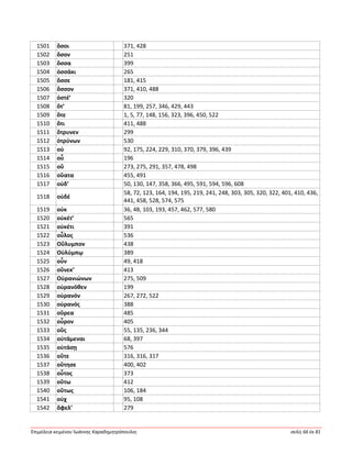 Ἐπιμέλεια κειμένου Ἰωάννης Καραδημητρόπουλος σελίς 66 ἐκ 81
1501 ὅσοι 371, 428
1502 ὅσον 251
1503 ὅσσα 399
1504 ὁσσάκι 265
1505 ὄσσε 181, 415
1506 ὅσσον 371, 410, 488
1507 ὀστέ’ 320
1508 ὅτ’ 81, 199, 257, 346, 429, 443
1509 ὅτε 1, 5, 77, 148, 156, 323, 396, 450, 522
1510 ὅτι 411, 488
1511 ὄτρυνεν 299
1512 ὀτρύνων 530
1513 οὐ 92, 175, 224, 229, 310, 370, 379, 396, 439
1514 οὗ 196
1515 οὔ 273, 275, 291, 357, 478, 498
1516 οὔατα 455, 491
1517 οὐδ’ 50, 130, 147, 358, 366, 495, 591, 594, 596, 608
1518 οὐδέ
58, 72, 123, 164, 194, 195, 219, 241, 248, 303, 305, 320, 322, 401, 410, 436,
441, 458, 528, 574, 575
1519 οὐκ 36, 48, 103, 193, 457, 462, 577, 580
1520 οὐκέτ’ 565
1521 οὐκέτι 391
1522 οὖλος 536
1523 Οὔλυμπον 438
1524 Οὐλύμπῳ 389
1525 οὖν 49, 418
1526 οὕνεκ’ 413
1527 Οὐρανιώνων 275, 509
1528 οὐρανόθεν 199
1529 οὐρανόν 267, 272, 522
1530 οὐρανός 388
1531 οὔρεα 485
1532 οὖρον 405
1533 οὕς 55, 135, 236, 344
1534 οὐτάμεναι 68, 397
1535 οὐτάσῃ 576
1536 οὔτε 316, 316, 317
1537 οὔτησε 400, 402
1538 οὗτος 373
1539 οὕτω 412
1540 οὕτως 106, 184
1541 οὐχ 95, 108
1542 ὄφελ’ 279
 