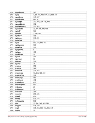 Ἐπιμέλεια κειμένου Ἰωάννης Καραδημητρόπουλος σελίς 72 ἐκ 81
1758 προρέοντος 260
1759 πρός 4, 53, 303, 424, 514, 518, 552, 558
1760 προσέειπε 149, 497
1761 προσέειπεν 461, 511
1762 προσέφη 212, 222, 228, 435, 478
1763 προσεφώνεε 152
1764 προσεφώνεεν 330, 378
1765 προσηύδα 73, 97, 368, 409, 419
1766 πρόσθ’ 581
1767 πρόσθε 7, 587, 601
1768 πρότεροι 405
1769 πρότερος 149, 44
1770 προτέρῳ 5
1771 προτί 507, 532, 561, 607
1772 πρόφρασσα 500
1773 προχέειν 219
1774 προχέοντο 6
1775 πρόχνυ 460
1776 πρυλέεσσι 90
1777 πρῶτα 343
1778 πρώτοισι 90
1779 πρῶτος 392
1780 πρώτῳ 76
1781 πτελέαι 350
1782 πτελέην 242
1783 πτερόεντ’ 121, 427
1784 πτερόεντα 73, 368, 409, 419
1785 πτολεμίζειν 572
1786 πτολεμίξω 463
1787 πτολέμοιο 432
1788 πτολίεθρον 433
1789 πτολίπορθον 550
1790 πτῶσσον 26
1791 πτώσσουσι 14
1792 πυκινοῖσι 245
1793 πυκινῶς 293, 535
1794 πυκνά 417
1795 πύλας 531, 537
1796 πυλαωρούς 530
1797 πῦρ 13, 341, 342, 343, 381
1798 πύργου 526, 529
1799 πυρί 338, 358, 361, 362, 365, 375
1800 πυρός 12
 