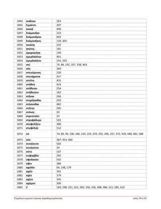 Ἐπιμέλεια κειμένου Ἰωάννης Καραδημητρόπουλος σελίς 74 ἐκ 81
1844 σιάλοιο 363
1845 Σιμόεντι 307
1846 σκαιῇ 490
1847 Σκάμανδρε 223
1848 Σκάμανδρον 603
1849 Σκάμανδρος 124, 305
1850 σκιάσῃ 232
1851 σκότος 181
1852 σμαραγήσῃ 199
1853 σμερδαλέην 401
1854 σμερδαλέον 255, 593
1855 σοί 76, 84, 192, 357, 358, 463
1856 σός 369
1857 στεινόμενος 220
1858 στενάχοντα 417
1859 στεῦτο 455
1860 στήθεα 424
1861 στήθεσσι 254
1862 στήθεσσιν 182
1863 στῆναι 266
1864 στηρίξασθαι 242
1865 στήσεσθαι 482
1866 στήτην 285
1867 στόνος 20
1868 στρεπτοῖσι 31
1869 στροφάλιγγι 503
1870 στυφελίζειν 380
1871 στυφέλιξε 512
1872 σύ 74, 89, 94, 106, 186, 220, 223, 229, 292, 296, 337, 372, 439, 448, 481, 588
1873 σύν 387, 453, 460
1874 συναίνυτο 502
1875 συνήντετο 34
1876 σύτο 167
1877 συφορβόν 282
1878 σφεδανόν 542
1879 σφιν 386
1880 σχεδόν 64, 148, 179
1881 σχεῖν 341
1882 σχέο 379
1883 σχέτο 345
1884 σχῶμεν 309
1885 τ’ 183, 248, 251, 261, 283, 356, 356, 408, 486, 521, 585, 610
 