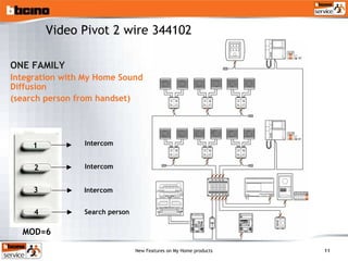 ONE FAMILY Integration with My Home Sound Diffusion (search person from handset) Intercom MOD=6 Search person Intercom Intercom Video Pivot 2 wire 344102 1 2 3 4 