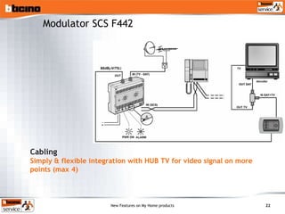 Modulator SCS F442 Cabling Simply & flexible integration with HUB TV for video signal on more points (max 4) 