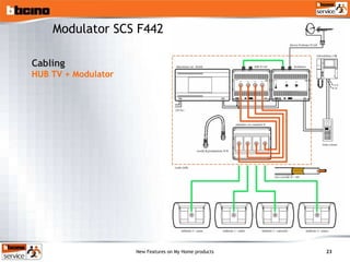 Modulator SCS F442 Cabling HUB TV + Modulator 