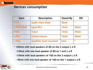 Devices consumption * -250mA with loud speakers of 8 Ω on the 2 output L e R - 130mA with one loud speaker of 8Ω on 1 exit L e R -130mA with loud speakers of 16Ω on the 2 output L e R - 90mA with one loud speaker of 16Ω on the 1 output L e R * 6mA Amplifier flush mounted L4562 40mA 12mA Control stereo L4561 45mA 12mA Tuner F500 30mA 12mA Input RCA L/N/NT4560 - 20mA Audio video Node F441 ON Stand-By Description Item 