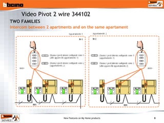 TWO FAMILIES Intercom between 2 apartments and on the same apartament Video Pivot 2 wire 344102 