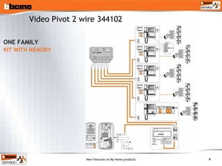 ONE FAMILY KIT WITH MEMORY Video Pivot 2 wire 344102 