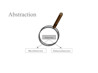 Abstraction
MaleDancer FemaleDancer
Dancer
 