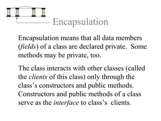 Encapsulation
Encapsulation means that all data members
(fields) of a class are declared private. Some
methods may be private, too.
The class interacts with other classes (called
the clients of this class) only through the
class’s constructors and public methods.
Constructors and public methods of a class
serve as the interface to class’s clients.
 