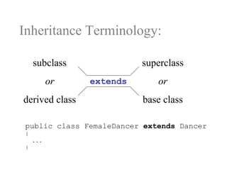 Inheritance Terminology:
public class FemaleDancer extends Dancer
{
...
}
subclass
or
derived class
superclass
or
base class
extends
 