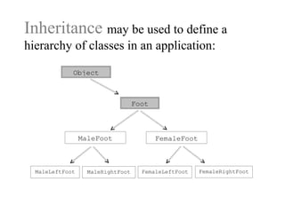 Inheritance may be used to define a
hierarchy of classes in an application:
MaleFoot FemaleFoot
Foot
MaleLeftFoot MaleRightFoot FemaleLeftFoot FemaleRightFoot
Object
 
