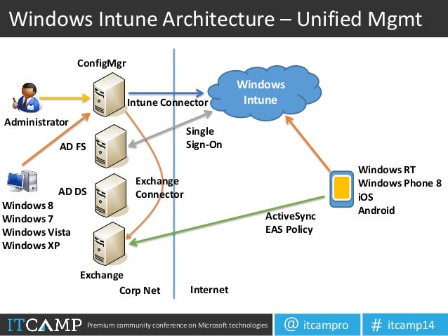 [DIAGRAM] Microsoft Intune Architecture Diagram - WIRINGSCHEMA.COM