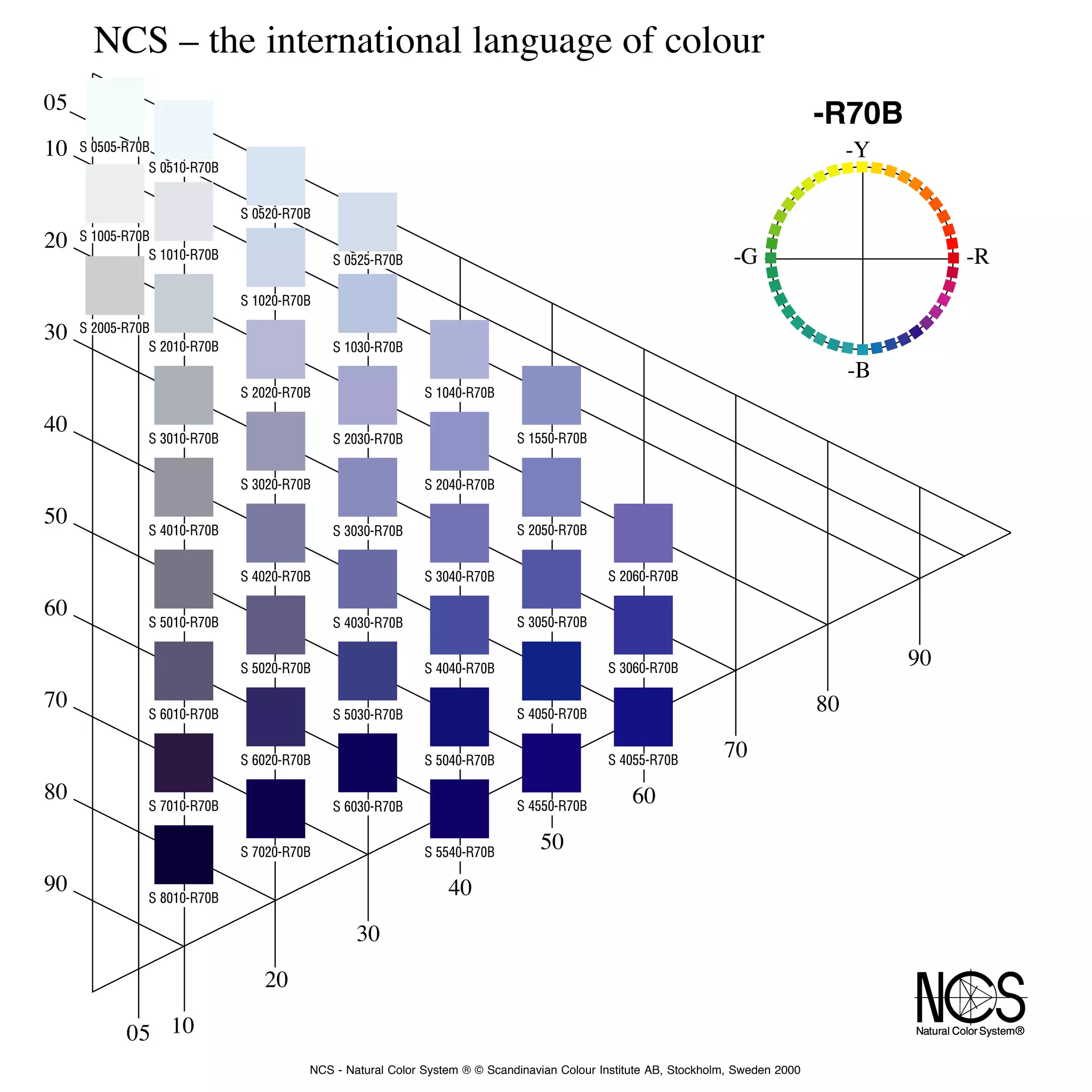 9 ncs atlas | PDF