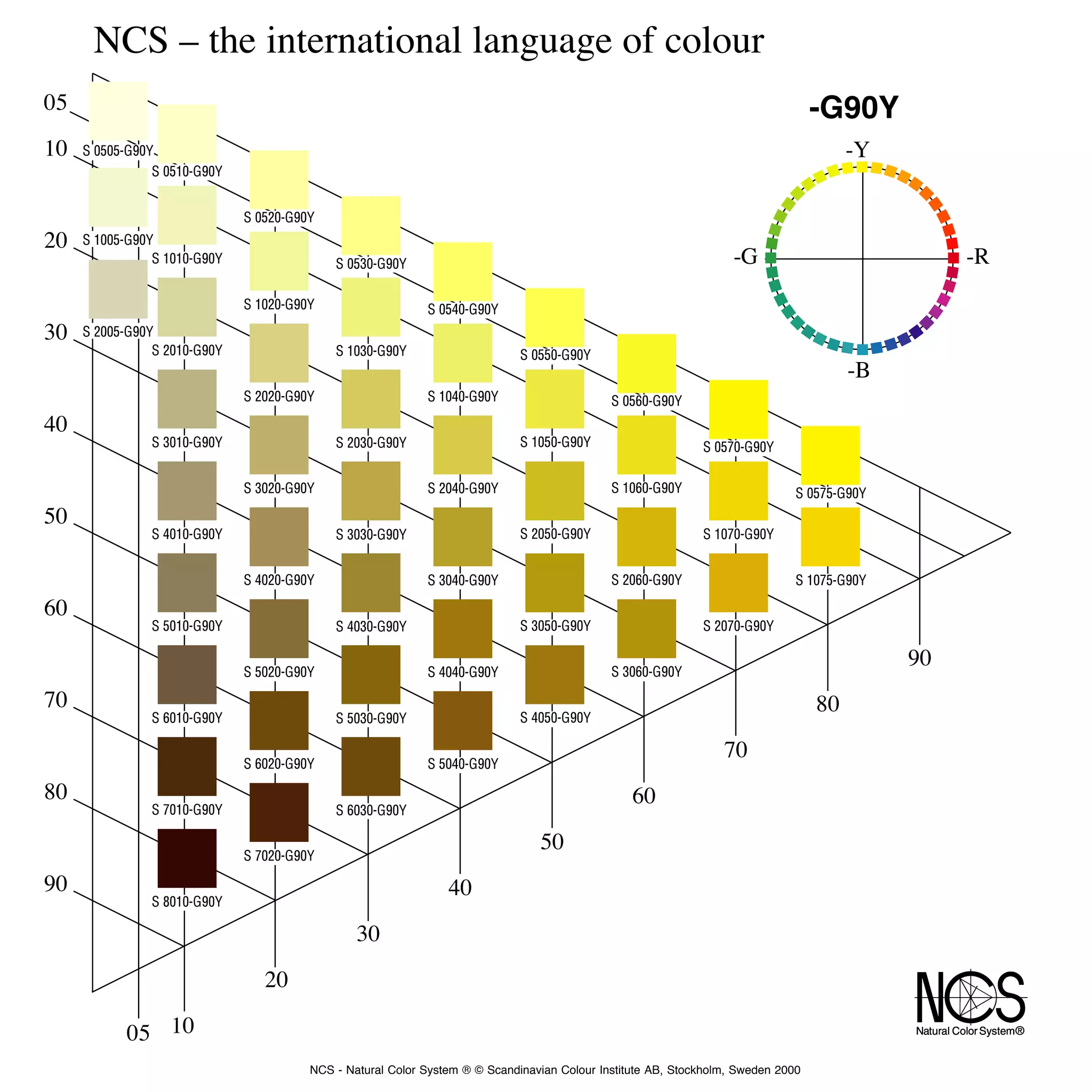 9 ncs atlas | PDF