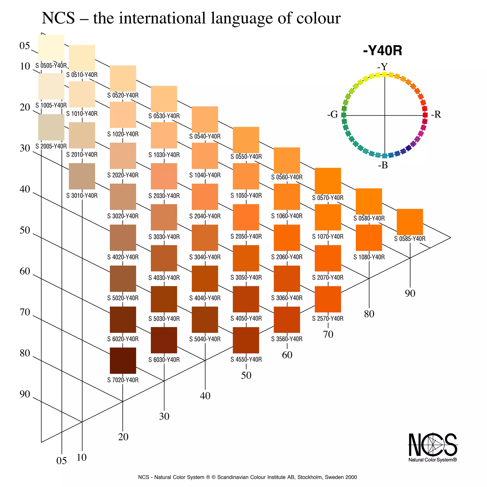 9 Ncs Atlas