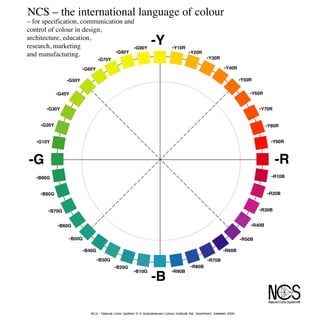 NCS – the international language of colour
     – for specification, communication and
05   control of colour in design,

10
     architecture, education,
     research, marketing                   -G90Y
                                                                    -Y           -Y10R
                                                                                                                               -Y
                                     -G80Y                                                 -Y20R
     and manufacturing.                                                                               -Y30R
                                     -G70Y
                             -G60Y                                                                              -Y40R
20
                                                                                                           -G                                  -R
                     -G50Y                                                                                                -Y50R

                 -G40Y                                                                                                         -Y60R
30
            -G30Y                                                                                                              -B   -Y70R


40       -G20Y                                                                                                                         -Y80R


        -G10Y                                                                                                                            -Y90R
50
     -G                                                                                                                                     -R
60      -B90G                                                                                                                            -R10B


         -B80G                                                                                                                         90
                                                                                                                                       -R20B

70                                                                                                                        80
            -B70G                                                                                                                   -R30B
                                                                                                         70
                 -B60G                                                                                                         -R40B
80                                                                                       60
                     -B50G                                                                                                -R50B

                             -B40G
                                                                        50                                      -R60B
90                                   -B30G              40                                            -R70B
                                              -B20G                                         -R80B
                                                         -B10G                  -R90B
                                        30
                                                                    -B
                         20

        05 10
                                NCS - Natural Color System ® © Scandinavian Colour Institute AB, Stockholm, Sweden 2000
 