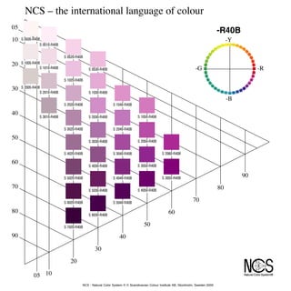 9 ncs atlas | PDF