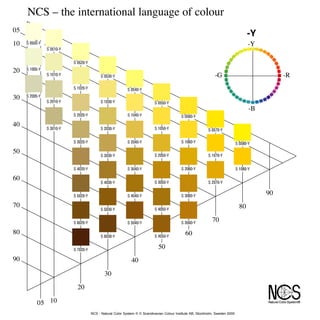 Nsc Color Triangle 9 ncs atlas | PDF