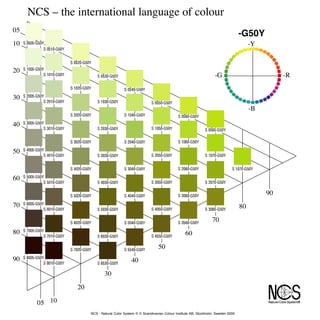 9 ncs atlas | PDF