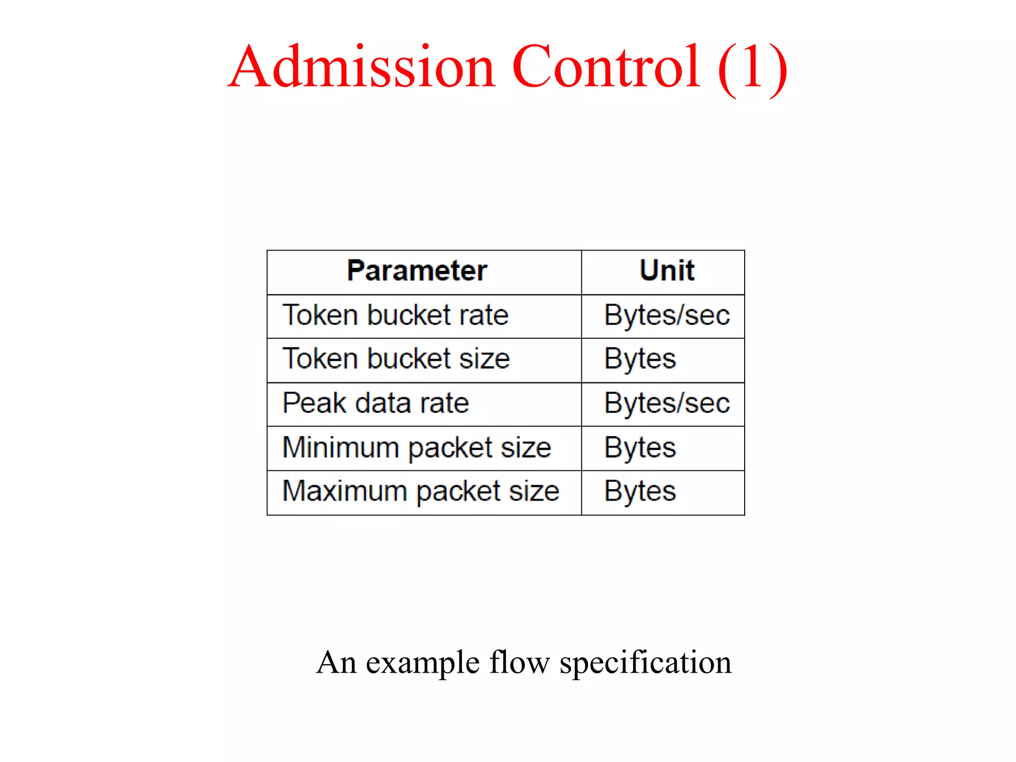 Admission Control (1)
An example flow specification
 