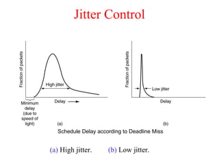 Jitter Computing 9_Network.ppt