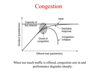 Network Traffic Constricted 9_Network.ppt