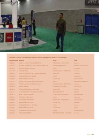 47News
MISIONES COMERCIALES Y PROMOCIÓN DE EXPORTACIÓN DE SERVICIOS REALIZADOS EN 2011			
Fecha de inicio	 Nombre	 Sector	 País
13/02/11	 3 GSMA - MOBILE WORLD CONGRESS	 TECNOLOGÍA INFORMÁTICA	 España
14/02/11	 DESSERT PALM POLO CLUB - CARTIER DUBAI CUP	 ALIMENTOS Y BEBIDAS	 Emiratos Árabes Unidos
28/03/11	 BUENOS AIRES ALTA MODA	 MODA	 Argentina
04/04/11	 MIPTV CANNES 	 AUDIOVISUALES - MULTIMEDIA	 Francia
14/04/11	 FORO OUTSOURCE 2 LAC LATINOAMERICANO	 SERVICIOS	 Uruguay
02/05/11	 CONGRESO TURISMO SALUD	 SALUD	 Costa Rica
23/05/11	 WORKSHOP EDUCATIVO	 EDUCACIÓN	 Estados Unidos
31/05/11	 REPÚBLICA DOMINICANA FASHION WEEK	 MODA	 República Dominicana
06/06/11	 FESTIVAL DE ANIMACIÓN EN ANNECY	 AUDIOVISUALES - MULTIMEDIA	 Francia
06/06/11	 PINTA LONDRES	 ARTE Y ANTIGÜEDADES	 Reino Unido
16/06/11	 PROMOCIÓN A BORDO DEL IDTGV	 ALIMENTOS	 Francia
17/06/11	6a
WORLD HEALTH TOURISM CONGRESS	 SERVICIOS Y SALUD	 España
28/06/11	 WORLD BPO/ITO FORUM	 TECNOLOGÍA INFORMÁTICA	 Estados Unidos
26/07/11	 COLOMBIA MODA 2011	 MODA	 Colombia
12/09/11	 GARTNER OUTSOURCING 	 TECNOLOGÍA INFORMÁTICA	 Estados Unidos
19/09/11	 WORKSHOP EDUCATIVO	 EDUCACIÓN	 Holanda
26/09/11	 DESFILE EN PARÍS - 2a
EDICIÓN	MODA	 Francia
11/10/11	 WORKSHOP EDUCATIVO	 EDUCACIÓN	 China
25/10/11	 CONGRESO TURISMO SALUD	 SALUD	 Estados Unidos
29/11/11	 POLLUTEC HORIZONS 	 SERVICIOS Y MEDIO AMBIENTE	 Francia	
 