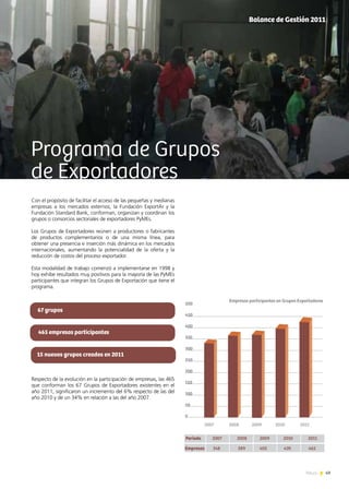 49News
Programa de Grupos
de Exportadores
Con el propósito de facilitar el acceso de las pequeñas y medianas
empresas a los mercados externos, la Fundación ExportAr y la
Fundación Standard Bank, conforman, organizan y coordinan los
grupos o consorcios sectoriales de exportadores PyMEs.
Los Grupos de Exportadores reúnen a productores o fabricantes
de productos complementarios o de una misma línea, para
obtener una presencia e inserción más dinámica en los mercados
internacionales, aumentando la potencialidad de la oferta y la
reducción de costos del proceso exportador.
Esta modalidad de trabajo comenzó a implementarse en 1998 y
hoy exhibe resultados muy positivos para la mayoría de las PyMEs
participantes que integran los Grupos de Exportación que tiene el
programa.
Respecto de la evolución en la participación de empresas, las 465
que conforman los 67 Grupos de Exportadores existentes en el
año 2011, significaron un incremento del 6% respecto de las del
año 2010 y de un 34% en relación a las del año 2007.
Balance de Gestión 2011
Período 2007 2008 2009 2010 2011
Empresas 348 389 405 439 465
2007 2008 2009 2010 2011
Empresas participantes en Grupos Exportadores
500
450
400
350
300
250
200
150
100
50
0
67 grupos
465 empresas participantes
15 nuevos grupos creados en 2011
 