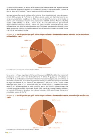 78 News
Por su parte, y en lo que respecta al sector farmacéutico, durante 2009 la República Libanesa compró
productos a 43 países por un valor de 752,2 millones de dólares. Al igual que lo verificado con la
demanda de los residuos de la industria alimenticia, las importaciones de productos farmacéuticos se
encuentran concentradas, aunque en un porcentaje inferior, ya que los cinco principales mercados
de origen concentran el 56,5%: Francia (16,9%), Alemania (13,4%), Suiza (10,7%), Estados Unidos
(7,8%) y el Reino Unido (7,3%). Nuestro país pudo posicionarse como el 11º proveedor desde todo
origen (y el 1º en Latinoamérica), al enviar productos por un valor de 20,5 millones dólares. Este
monto es superior en un 64% al registrado durante 2008, cuando las compras libanesas registraron
un monto de 12,5 millones de dólares. Si el análisis se extiende a 2006, se verifica que el incremento
entre los dos años es de 90,2%.
A continuación se presenta un estudio de las importaciones libanesas desde todo origen de residuos
de las industrias alimenticias, de productos farmacéuticos, grasas y aceites, y de cereales. El mismo se
basa en datos de 2009 debido a que no se encuentran cifras más actualizadas.
Las importaciones libanesas de residuos de las industrias alimenticias desde todo origen alcanzaron,
durante 2009, un valor de 71,7 millones de dólares, siendo nuestro país el principal oferente. Las
compras que esta nación realizó durante dicho año se encontraron fuertemente concentradas, ya
que los cuatro mercados con mayores ventas representaron el 80,8% del total: Argentina (35,9%),
Estados Unidos (29,9%), Siria (8,3%) y Francia (3,2%). A su vez cabe destacar la gran evolución
registrada en las compras que realiza a nuestro país, ya que nuestros embarques en 2006 fueron
casi inexistentes. Por último, es importante recalcar que los valores que registraron las importaciones
desde Argentina en 2009 son los mayores de todo el período analizado, aunque no es posible afirmar
si se trata de una tendencia estable.
Gráfico N° 5. Participación por país en las importaciones libanesas totales de productos farmacéuticos,
2009
17,0%
13,5%
10,7%
7,8%7,3%
43,7%
Francia
Alemania
Suiza
Estados UnidosReino Unido
Resto
Gráfico N° 4. Participación por país en las importaciones libanesas totales de residuos de las industrias
alimenticias, 2009.
Fuente: Elaboración Fundación ExportAr sobre datos de WITS-COMTRADE
Fuente: Elaboración Fundación ExportAr sobre datos de WITS-COMTRADE
35,9%
29,9%
11,5%
3,2%
19,2%
Argentina
Estados Unidos
Siria
Francia
Resto
 
