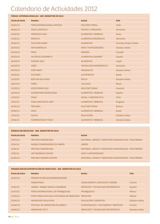 84 News
Calendario de Actividades 2012
PROMOCIÓN DE EXPORTACIÓN DE SERVICIOS - 1ER. SEMESTRE DE 2012			
Fecha de inicio	 Nombre	 Sector		 País
26/02/12	 PRESENTACIÓN DE EMPRENDEDORES 						
	 ARGENTINOS	 CONOCIMIENTO, SERVICIOS Y DISEÑO	 Francia
27/02/12	 4GSMA - MOBILE WORLD CONGRESS	 SERVICIOS Y TECNOLOGÍA INFORMÁTICA	 España
01/03/12	 FERIA INTERNACIONAL DE FRANQUICIAS	 FRANQUICIAS		 México
23/05/12	 EXPO PUBLICITAS (INCLUYE RONDA DE NEGOCIOS)	 SERVICIOS		 México
23/05/12	 WORKSHOP EDUCATIVO	 EDUCACIÓN Y SERVICIOS		 Estados Unidos
04/06/12	 FESTIVAL DE ANIMACION DE ANNECY	 AUDIOVISUALES - MULTIMEDIA Y SERVICIOS	 Francia
18/06/12	 WORKSHOP DE IT	 SERVICIOS Y TECNOLOGÍA INFORMÁTICA	 Estados Unidos
FERIAS INTERNACIONALES - 1ER. SEMESTRE DE 2012			
Fecha de inicio	 Nombre	 Sector	 País
02/02/12	 FERIA INTERNACIONAL PAPUDO	 MULTISECTORIAL	 Chile
08/02/12	 FRUIT LOGISTICA	 FRUTAS Y VERDURAS	 Alemania
13/02/12	 PRODEXPO 2012	 ALIMENTOS Y BEBIDAS	 Rusia
15/02/12	 BIOFACH	 ALIMENTOS ORGÁNICOS	 Alemania
19/02/12	 GULFOOD DUBAI	 ALIMENTOS	 Emiratos Árabes Unidos
02/03/12	 ARTEAMÉRICAS	 ARTE Y ANTIGÜEDADES	 Estados Unidos
04/03/12	PDAC	 MINERÍA	 Canadá
05/03/12	 SALÓN DE GOURMETS	 ALIMENTOS GOURMET	 España
06/03/12	 FOODEX 2012	 ALIMENTOS	 Japón
06/03/12	 CEBIT	 TECNOLOGÍA INFORMÁTICA	 Alemania
09/03/12	 EXPO WEST	 ORGÁNICOS	 Estados Unidos
10/03/12	AUTOMEC	 AUTOPARTES	 Brasil
11/03/12	 BOSTON SEA FOOD	 PESCA	 Estados Unidos
20/03/12	FIMEC	 CALZADO	 Brasil
21/03/12	 EXPOCOMER 2012	 MULTISECTORIAL	 Panamá
26/03/12	 ALIMENTARIA BARCELONA	 ALIMENTOS Y BEBIDAS	 España
27/03/12	 FIDAE	 NAVAL / AERONÁUTICA	 Chile
17/04/12	 FOOD AND HOTEL ASIA	 ALIMENTOS Y BEBIDAS	 Singapur
26/04/12	FEICOBOL	 MULTISECTORIAL	 Bolivia
07/05/12	 APAS	 ALIMENTOS Y BEBIDAS	 Brasil
27/05/12	 NAFSA	 EDUCACIÓN	 Estados Unidos
17/06/12	 SUMMER FANCY FOOD	 ALIMENTOS Y BEBIDAS	 Estados Unidos	
RONDAS DE NEGOCIOS - 1ER. SEMESTRE DE 2012		
Fecha de inicio	 Nombre	 Sector
29/03/12	 PRE-MICA REGIÓN NEA	 EDITORIAL, MÚSICA Y SERVICIOS AUDIOVISUALES - MULTIMEDIA
17/04/12	 RONDA COMPRADORES DE LIBROS	 LIBROS
17/05/12	 PRE-MICA REGIÓN NOA	 EDITORIAL, MÚSICA Y SERVICIOS AUDIOVISUALES - MULTIMEDIA
17/05/12	 ART BUSINESS CENTER	 ARTE Y ANTIGÜEDADES
01/06/12	 PRE-MICA REGIÓN CENTRO	 EDITORIAL, MÚSICA Y SERVICIOS AUDIOVISUALES - MULTIMEDIA
 
