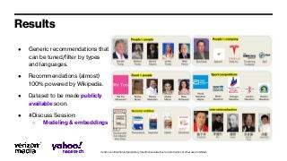 Verizon confidential and proprietary. Unauthorized disclosure, reproduction or other use prohibited.
● Generic recommendations that
can be tuned/filter by types
and languages.
● Recommendations (almost)
100% powered by Wikipedia.
● Dataset to be made publicly
available soon.
● #Discuss Session:
○ Modeling & embeddings
Results
 