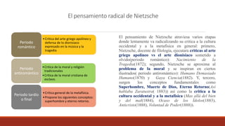 El pensamiento radical de Nietzsche
El pensamiento de Nietzsche atraviesa varios etapas
donde lentamente va radicalizando su critica a la cultura
occidental y a la metafísica en general: primero,
Nietzsche, docente de filología, ejecutara criticas al arte
griego apolíneo vs el arte dionisiaco sometido a
olvido(periodo romántico): Nacimiento de la
Tragedia(1872); segundo, Nietzsche se aproxima al
problema de la moral y se inspiran en ciertos
ilustrados( periodo antiromántico): Humano Demasiado
Humano(1870) y Gaya Ciencia(1882). Y, tercero,
surgen los conceptos fundamentales como
Superhombre, Muerte de Dios, Eterno Retorno(Así
hablaba Zaratustra( 1883)) así como la critica a la
cultura occidental y a la metafísica (Mas allá del bien
y del mal(1884), Ocaso de los Ídolos(1883),
Anticristo(1888), Voluntad de Poder(1888)).
•Critica del arte griego apolíneo y
defensa de lo dionisiaco
expresado en la música y la
tragedia
Periodo
romántico
•Critica de la moral y religión
tradicionales
•Critica de la moral cristiana de
esclavo.
Periodo
antiromántico
•Critica general de la metafísica.
•Propone los siguientes conceptos:
superhombre y eterno retorno.
Periodo tardío
o final
 