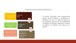 El pensamiento radical de Nietzsche
Al criticar Nietzsche estos temas(cultura
griega, moral cristiana y metafísica) se
enfrenta a su vez a la cultura en general y
sus productos como es el arte tradicional,
la religión, la filosofía tradicional e incluso
la ciencia y la política. Su critica así es
radical.
Critica a la cultura
griega(arte)
Critica a la moral
tradicional de origen
cristiano
Critica a la metafísica en
general(desde Sócrates,
Platón, cristianismo
hasta la época moderna)
Crítica al
arte
Critica a la
religión
Critica a la
filosofía, la
ciencia y la
política
 