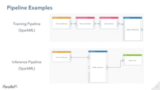 Operationalizing Edge Machine Learning with Apache Spark with Nisha ...