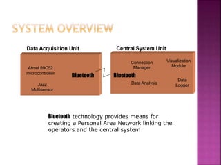 Data Acquisition Unit
Atmel 89C52
microcontroller
Jazz
Multisensor
Bluetooth
Central System Unit
Connection
Manager
Visualization
Module
Data Analysis
Data
Logger
Bluetooth
Bluetooth technology provides means for
creating a Personal Area Network linking the
operators and the central system
 