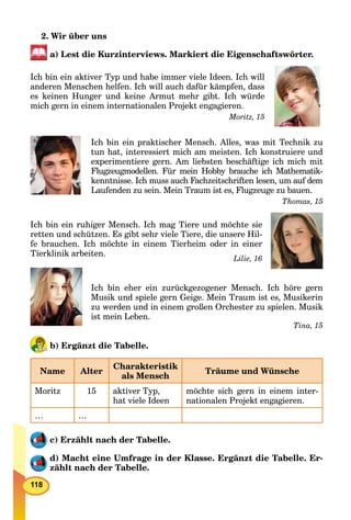 118
2. Wir über uns
a) Lest die Kurzinterviews. Markiert die Eigenschaftswörter.
Ich bin ein aktiver Typ und habe immer viele Ideen. Ich will
anderen Menschen helfen. Ich will auch dafür kämpfen, dass
es keinen Hunger und keine Armut mehr gibt. Ich würde
mich gern in einem internationalen Projekt engagieren.
Moritz, 15
Ich bin ein praktischer Mensch. Alles, was mit Technik zu
tun hat, interessiert mich am meisten. Ich konstruiere und
experimentiere gern. Am liebsten beschäftige ich mich mit
Flugzeugmodellen. Für mein Hobby brauche ich Mathematik-
kenntnisse. Ich muss auch Fachzeitschriften lesen, um auf dem
Laufenden zu sein. Mein Traum ist es, Flugzeuge zu bauen.
Thomas, 15
Ich bin ein ruhiger Mensch. Ich mag Tiere und möchte sie
retten und schützen. Es gibt sehr viele Tiere, die unsere Hil-
fe brauchen. Ich möchte in einem Tierheim oder in einer
Tierklinik arbeiten.
Lilie, 16
Ich bin eher ein zurückgezogener Mensch. Ich höre gern
Musik und spiele gern Geige. Mein Traum ist es, Musikerin
zu werden und in einem großen Orchester zu spielen. Musik
ist mein Leben.
Tina, 15
b) Ergänzt die Tabelle.
Name Alter
Charakteristik
als Mensch
Träume und Wünsche
Moritz 15 aktiver Typ,
hat viele Ideen
möchte sich gern in einem inter-
nationalen Projekt engagieren.
… …
c) Erzählt nach der Tabelle.
d) Macht eine Umfrage in der Klasse. Ergänzt die Tabelle. Er-
zählt nach der Tabelle.
 