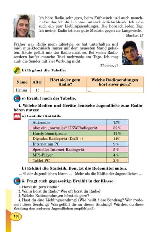 180
Ich höre Radio sehr gern, beim Frühstück und auch manch-
mal in der Schule. Ich höre unterschiedliche Musik. Ich habe
auch ein paar Lieblingssendungen. Die höre ich jeden Tag.
Ich meine, Radio ist eine gute Medizin gegen die Langeweile.
Markus, 15
Früher war Radio mein Lifestyle, es hat unterhalten und
mich musiktechnisch immer auf dem neuesten Stand gehal-
ten. Heute gefällt mir das Radio nicht so. Bei vielen Radio-
sendern laufen manche Titel mehrmals am Tage. Ich mag
auch die Sender mit viel Werbung nicht.
Thomas, 16
b) Ergänzt die Tabelle.
Name Alter
Hört sie/er gern
Radio?
Welche Radiosendungen
hört sie/er gern?
Hanna 15 ... ...
c) Erzählt nach der Tabelle.
4. Welche Medien und Geräte deutsche Jugendliche zum Radio-
hören nutzen
a) Lest die Statistik.
Autoradio 75%
über ein „normales“ UKW-Radiogerät 52 %
Handy, Smartphone 17 %
Digitales Radiogerät (DAB +) 11%
Internet am PC 9 %
Spezielles Internet-Radiogerät 5 %
MP3-Player 4 %
Tablet PC 2 %
b) Erklärt die Statistik. Benutzt die Redemittel unten.
... % der Jugendlichen hören ... Mehr als die Hälfte der Jugendlichen …
5. Fragt euch gegenseitig. Erzählt in der Klasse.
1. Hörst du gern Radio?
2. Wann hörst du Radio? Wie oft hörst du Radio?
3. Welche Radiosendungen hörst du gern?
4. Hast du eine Lieblingssendung? (Wie heißt diese Sendung? Wer mode-
riert diese Sendung? Was gefällt dir an dieser Sendung? Würdest du diese
Sendung den anderen Jugendlichen empfehlen?)
 