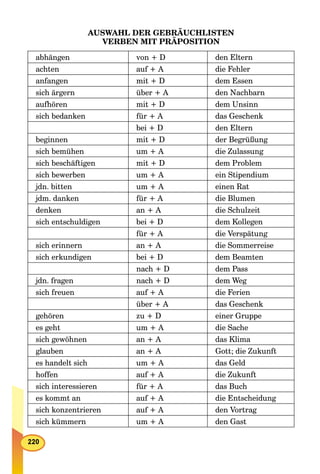 AUSWAHL DER GEBRÄUCHLISTEN
VERBEN MIT PRÄPOSITION
abhängen von + D den Eltern
achten auf + A die Fehler
anfangen mit + D dem Essen
sich ärgern über + A den Nachbarn
aufhören mit + D dem Unsinn
sich bedanken für + A das Geschenk
bei + D den Eltern
beginnen mit + D der Begrüßung
sich bemühen um + A die Zulassung
sich beschäftigen mit + D dem Problem
sich bewerben um + A ein Stipendium
jdn. bitten um + A einen Rat
jdm. danken für + A die Blumen
denken an + A die Schulzeit
sich entschuldigen bei + D dem Kollegen
für + A die Verspätung
sich erinnern an + A die Sommerreise
sich erkundigen bei + D dem Beamten
nach + D dem Pass
jdn. fragen nach + D dem Weg
sich freuen auf + A die Ferien
über + A das Geschenk
gehören zu + D einer Gruppe
es geht um + A die Sache
sich gewöhnen an + A das Klima
glauben an + A Gott; die Zukunft
es handelt sich um + A das Geld
hoffen auf + A die Zukunft
sich interessieren für + A das Buch
es kommt an auf + A die Entscheidung
sich konzentrieren auf + A den Vortrag
sich kümmern um + A den Gast
 
