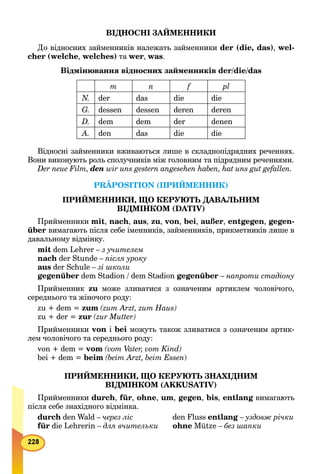ВІДНОСНІ ЗАЙМЕННИКИ
До відносних займенників належать займенники der (die, das), wel-
cher (welche, welches) та wer, was.
Відмінювання відносних займенників der/die/das
m n f pl
N. der das die die
G. dessen dessen deren deren
D. dem dem der denen
A. den das die die
Відносні займенники вживаються лише в складнопідрядних реченнях.
Вони виконують роль сполучників між головним та підрядним реченнями.
Der neue Film, den wir uns gestern angesehen haben, hat uns gut gefallen.
PRÄPOSITION (ПРИЙМЕННИК)
ПРИЙМЕННИКИ, ЩО КЕРУЮТЬ ДАВАЛЬНИМ
ВІДМІНКОМ (DATIV)
Прийменники mit, nach, aus, zu, von, bei, außer, entgegen, gegen-
über вимагають після себе іменників, займенників, прикметників лише в
давальному відмінку.
mit dem Lehrer – з учителем
nach der Stunde – після уроку
aus der Schule – зі школи
gegenüber dem Stadion / dem Stadion gegenüber – напроти стадіону
Прийменник zu може зливатися з означеним артиклем чоловічого,
середнього та жіночого роду:
zu + dem = zum (zum Arzt, zum Haus)
zu + der = zur (zur Mutter)
Прийменники von і bei можуть також зливатися з означеним артик-
лем чоловічого та середнього роду:
von + dem = vom (vom Vater, vom Kind)
bei + dem = beim (beim Arzt, beim Essen)
ПРИЙМЕННИКИ, ЩО КЕРУЮТЬ ЗНАХІДНИМ
ВІДМІНКОМ (AKKUSATIV)
Прийменники durch, für, ohne, um, gegen, bis, entlang вимагаютьg
після себе знахідного відмінка.
durch den Wald – через ліс den Fluss entlang –g уздовж річки
für die Lehrerin – для вчительки ohne Mütze – без шапки
 