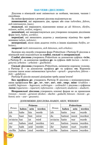 DAS VERB (ДІЄСЛОВО)
Дієслова в німецькій мові змінюється за особами, числами, часами і
способами.
За своїми функціями в реченні дієслова поділяються на:
повнозначні, які виражають дію, процес або стан (schreiben, fahren,
sich interessieren, lesen);
модальні, які виражають відношення мовця до дії (können, dürfen,
müssen, sollen, wollen, mögen);
допоміжні, які використовуються для утворення складних дієслівних
форм (sein, haben, werden);
перехідні, які вимагають додатка у знахідному відмінку без прий-
менника (sehen, nehmen);
неперехідні, після яких додаток стоїть в інших відмінках (helfen, ar-
beiten);
зворотні (sich interessieren, sich kämmen, sich erholen).
Залежно від способу утворення форм Präteritum і Partizip II дієслова в
німецькій мові поділяються на слабкі, сильні та неправильні.
Слабкі дієслова утворюють Präteritum за допомогою суфікса -(e)te,
а Partizip II – за допомогою префікса ge- та суфікса -(e)t (turnen – turnte –
geturnt; arbeiten – arbeitete – gearbeitet).
Сильні дієслова утворюють Präteritum, змінюючи кореневу голосну,а
а Partizip II – за допомогою префікса ge- та суфікса -еn. Коренева
голосна також може змінюватися (sprechen – sprach – gesprochen; fahren –
fuhr – gefahren).
Partizip II дієслів сильної дієвідміни треба запам’ятати!
Без префікса ge- утворюють Partizip II дієслова з невідокремлюва-
ними префіксами be-, ge-, er-, ver-, zer-, ent-, emp-, miss- (erzählen –
erzählt; beginnen – begonnen; verbringen – verbracht) і дієслова з суфіксом
-ieren (reparieren – repariert; informieren – informiert; studieren – studiert).
Неправильні дієслова утворюють основні форми не за правиламиа
(rennen – rannte – gerannt; denken – dachte – gedacht; können – konnte – ge-
konnt; sein – war – gewesen).
ДОПОМІЖНІ ДІЄСЛОВА HABEN, SEIN, WERDEN
Person
Präsens
Person
Präteritum
haben sein werden haben sein werden
ich habe bin werde ich hatte war wurde
du hast bist wirst du hattest warst wurdest
er/sie/es hat ist wird er/sie/es hatte war wurde
wir haben sind werden wir hatten waren wurden
ihr habt seid werdet ihr hattet wart wurdet
sie/Sie haben sind werden sie/Sie hatten waren wurden
 